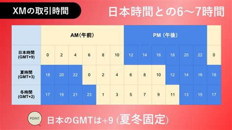 XM取引時間の日本時間【全銘柄】＆2023サマータイ .